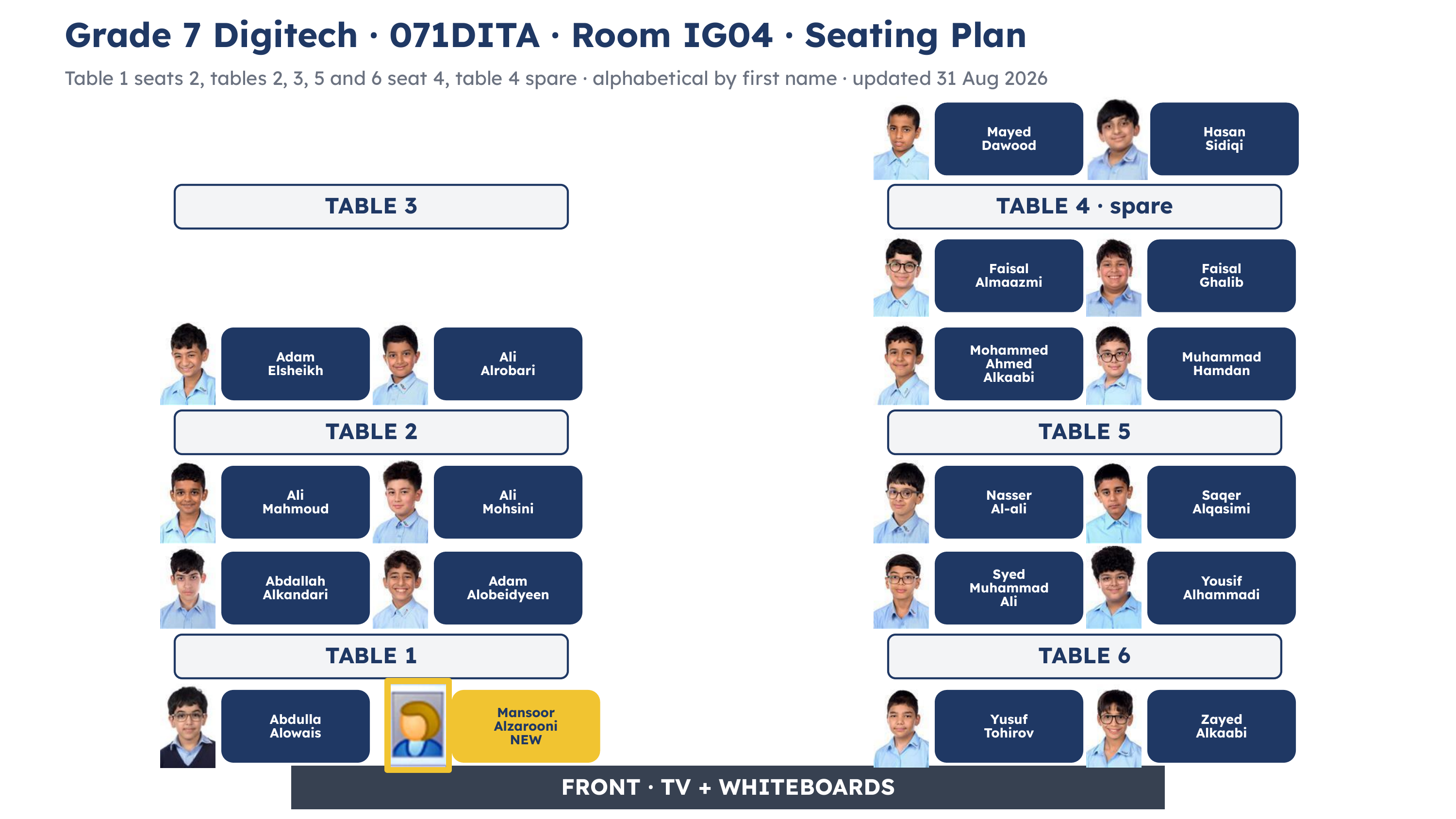 Seating plan for 071DITA in room IG04, showing six tables with a photograph and the full name of every student sitting there